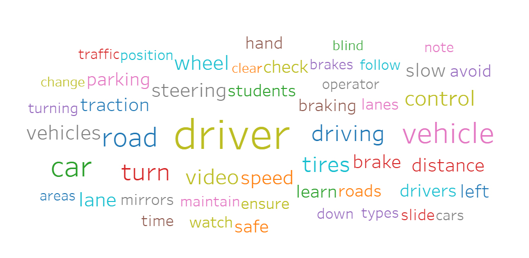 Vehicle Handling-Word Cloud